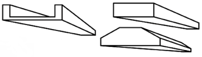 GFK-Profile